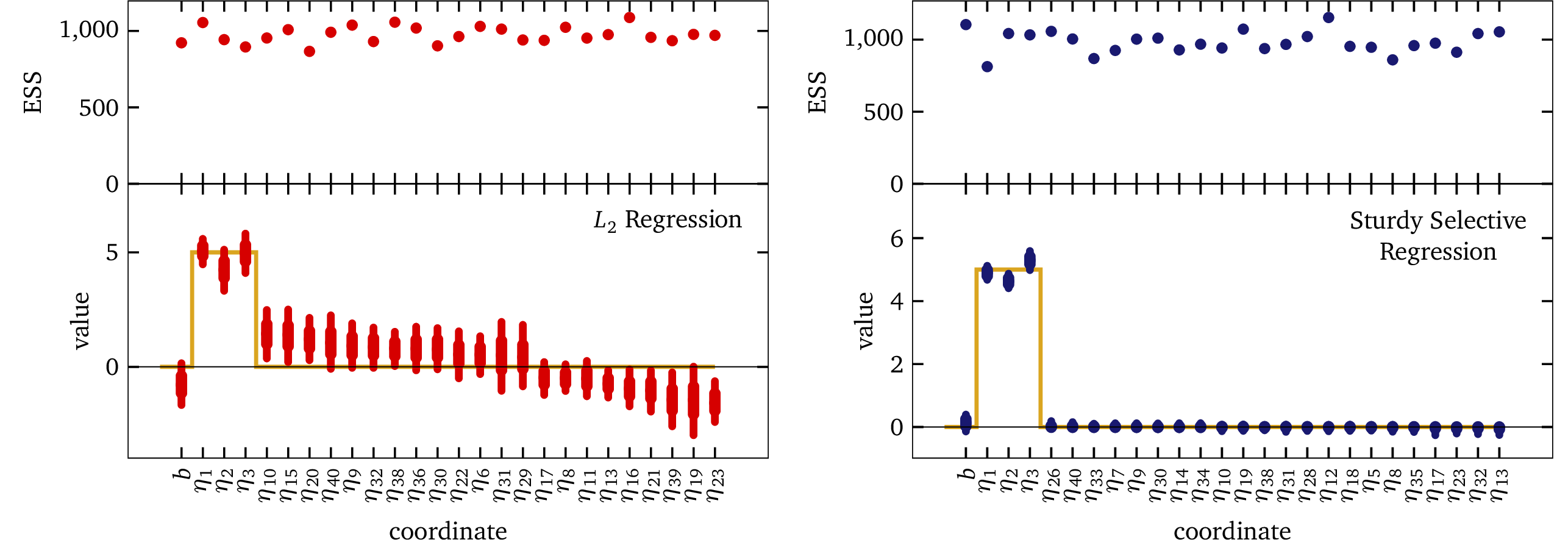 forest plot of regression weights
