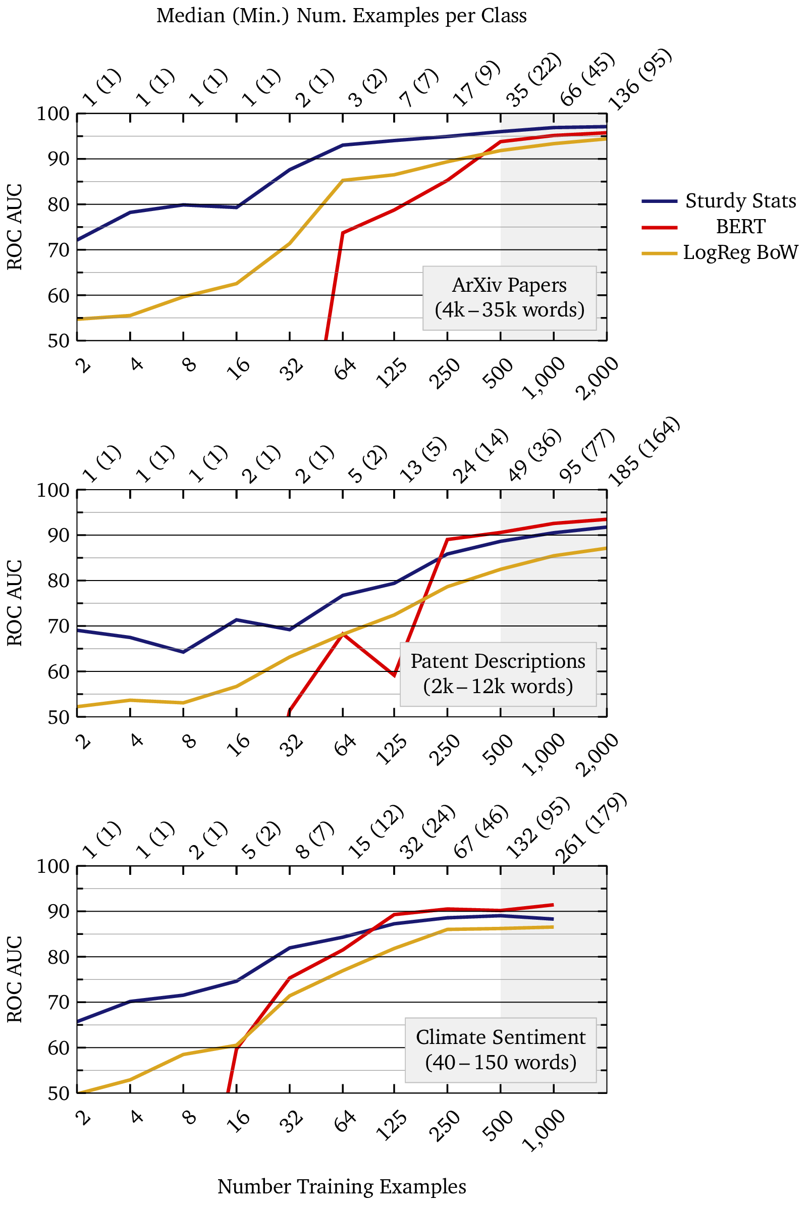 learning curve plot