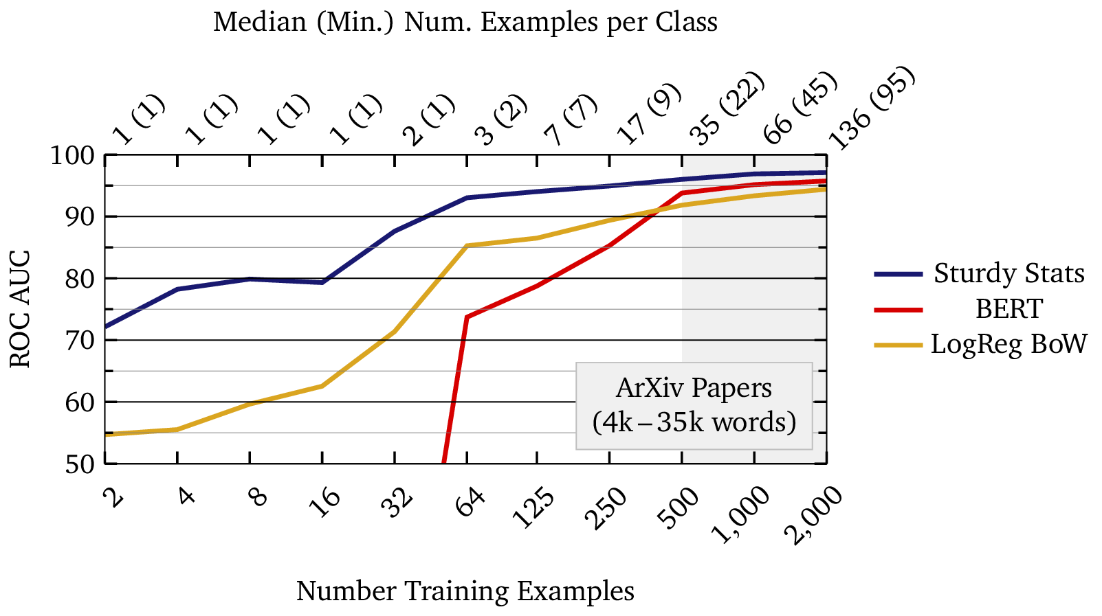 learning curve plot