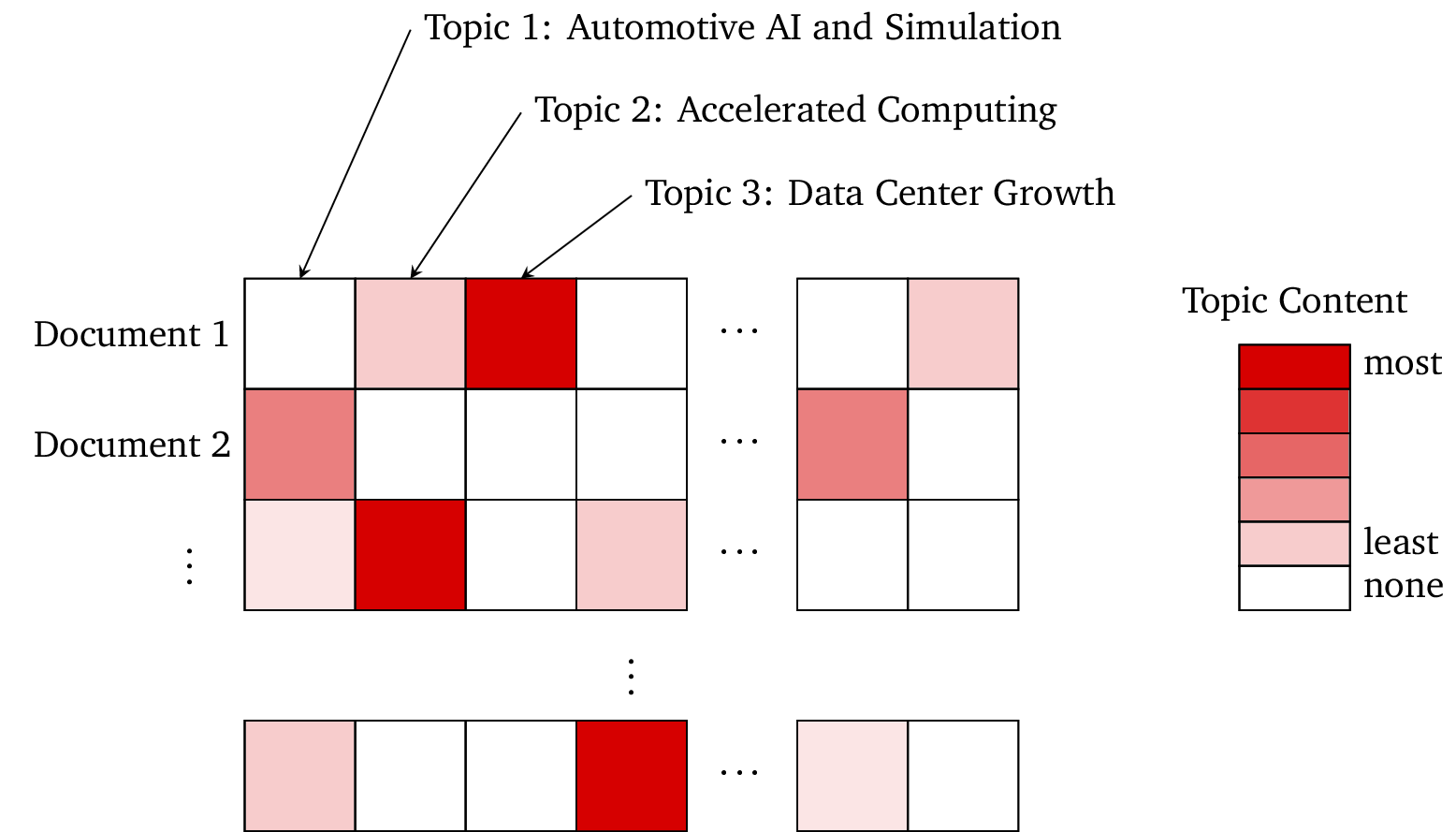 schematic for structured data