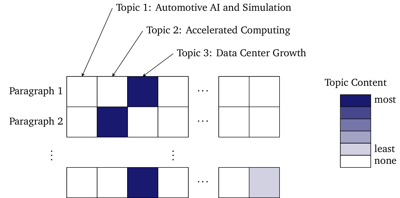 schematic of automatic structure for paragraphs