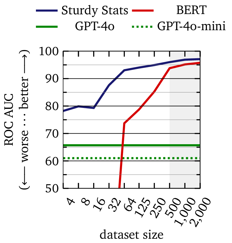 Document Classification